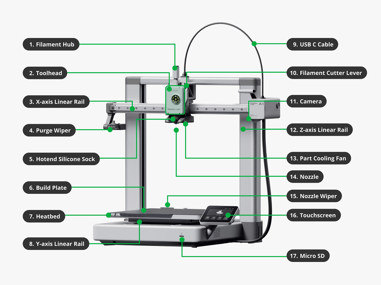 Bambu A1 3D Printer detail
