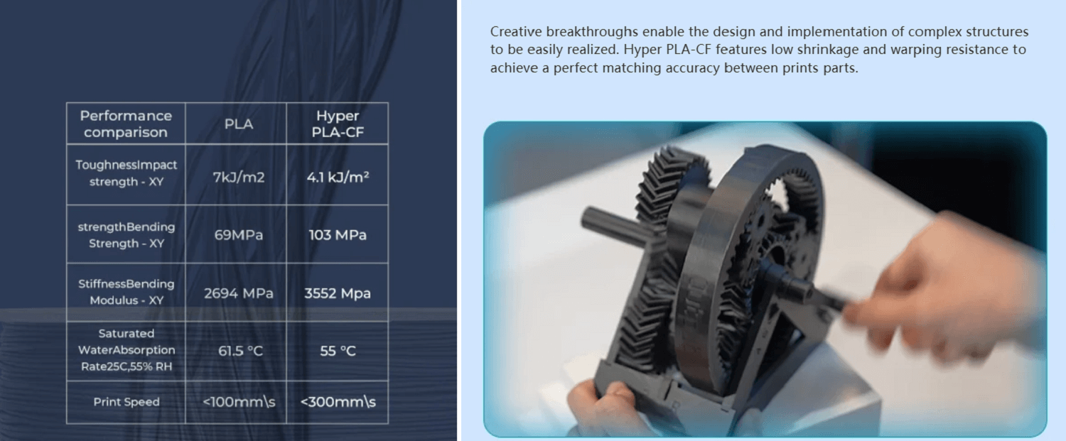 Creality Hyper PLA-CF 3D Printing Filament detail image (3)