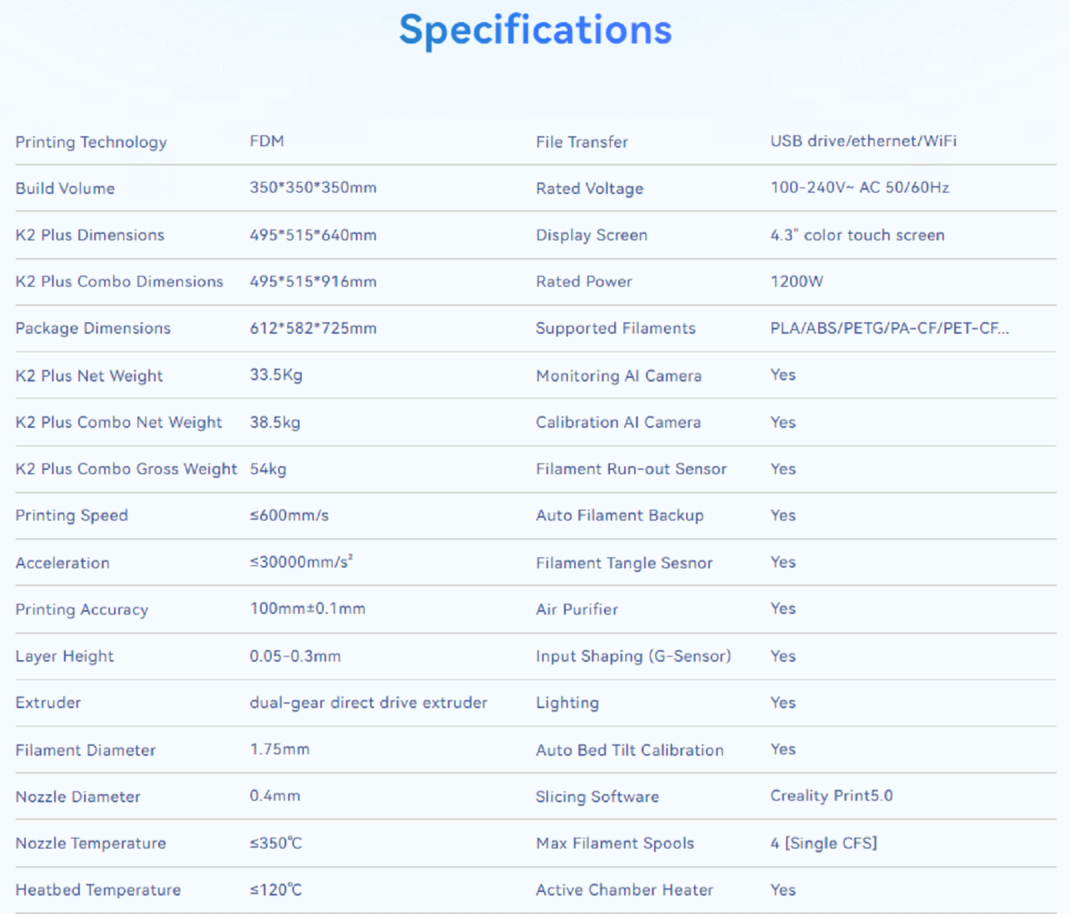 Creality K2 Plus Combo 3D Printer spec