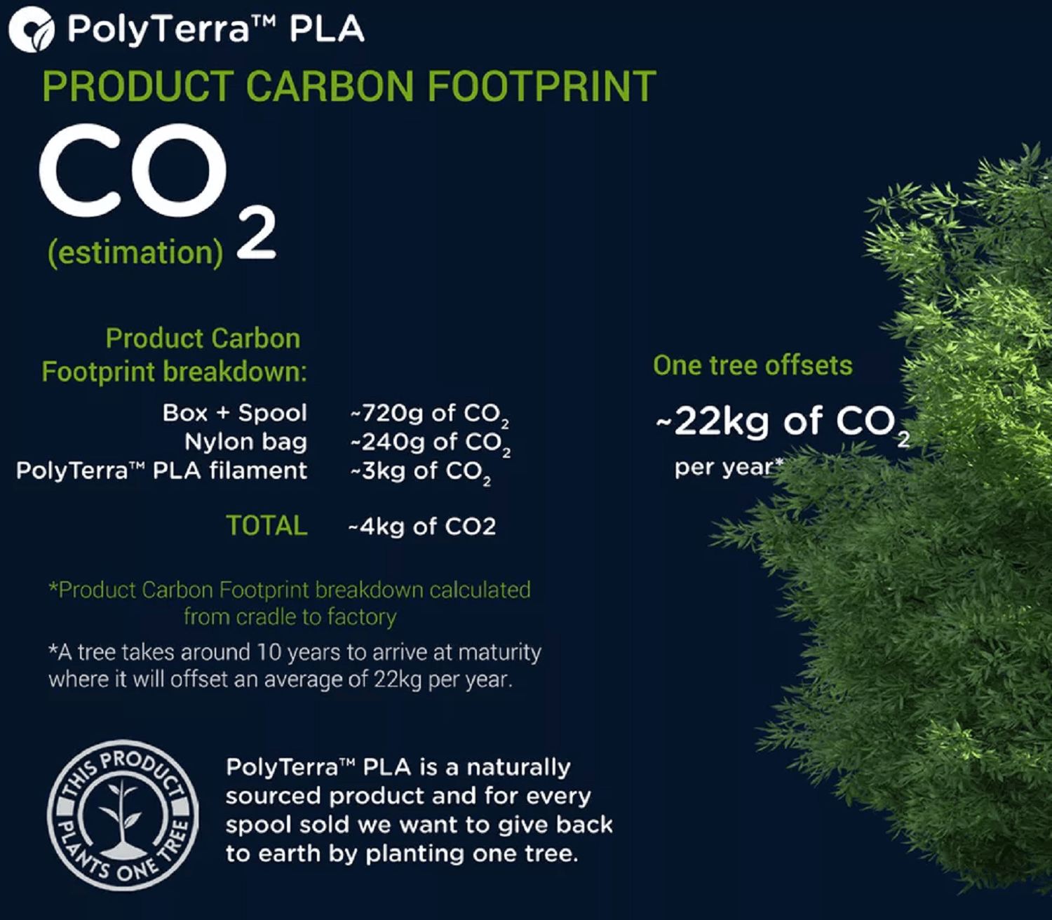 Polymaker Polyterra PLA 3D Printing Filament detail image (5)
