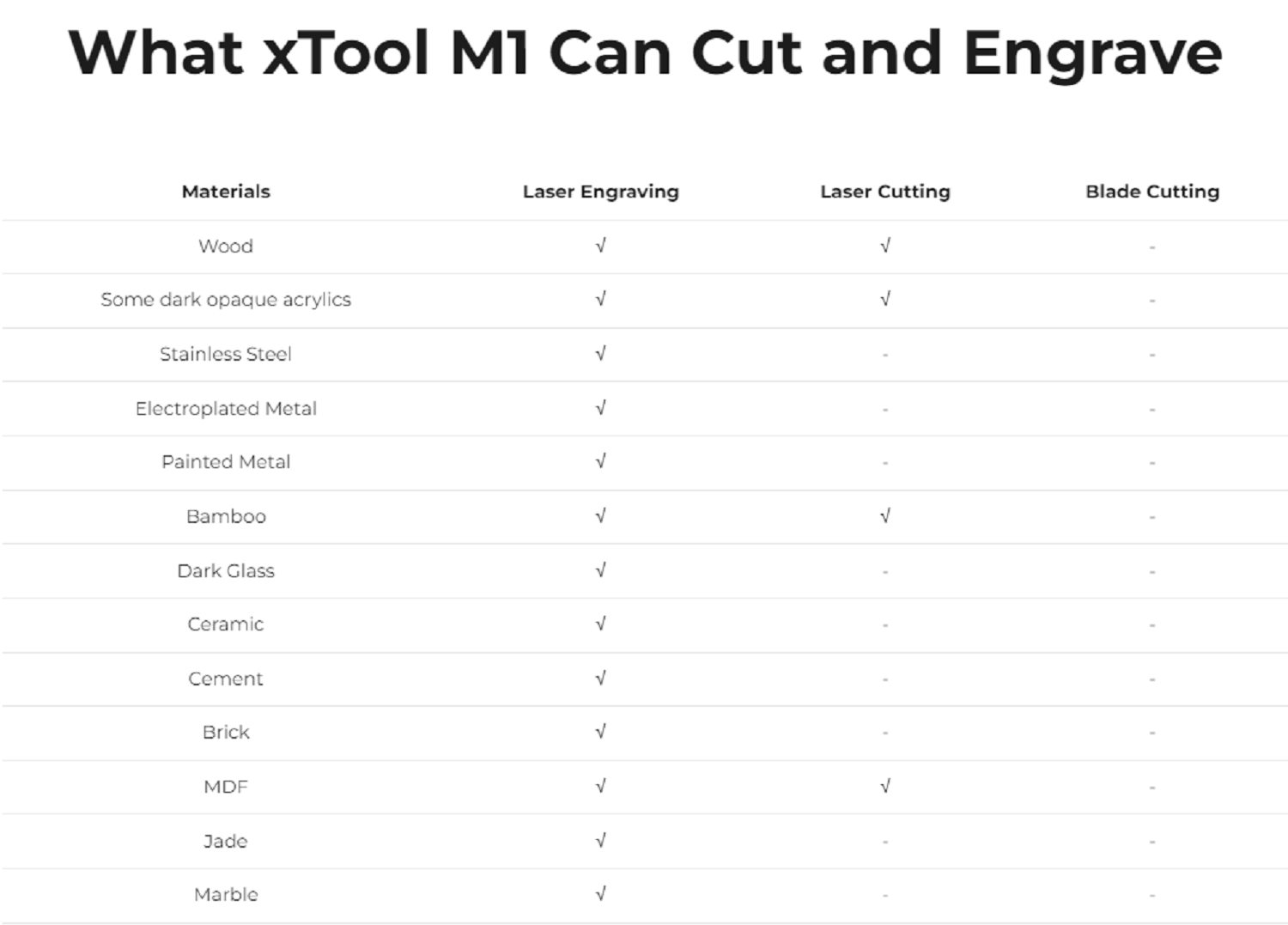 xTool M1 Laser Engraving Machine materail list (1)