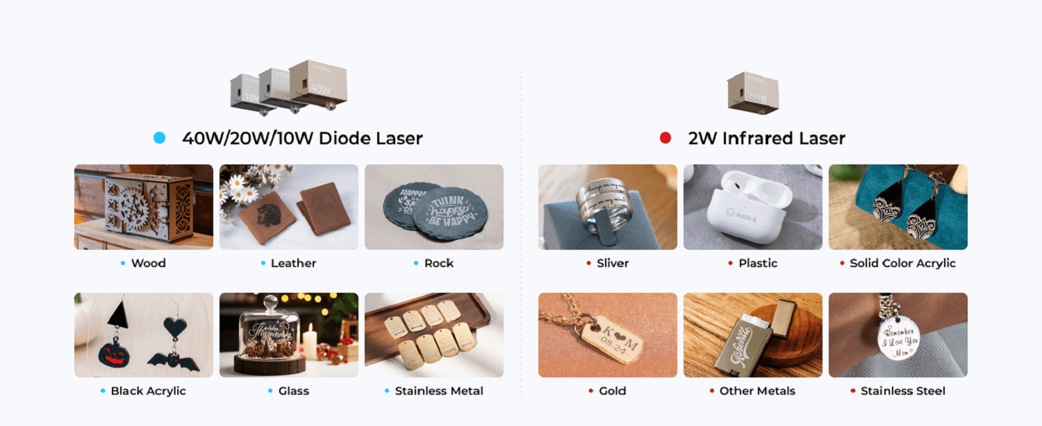 xTool S1 40W Laser Engraving Machine detail image (9)