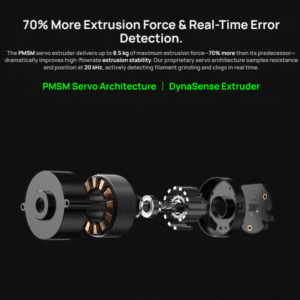 Automatic Material System AMS on P2S Combo