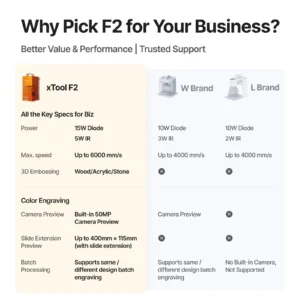 xTool F2 15W diode laser wood acrylic engraving detail